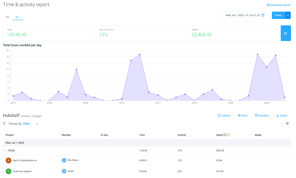 Hubstaff time and activities page