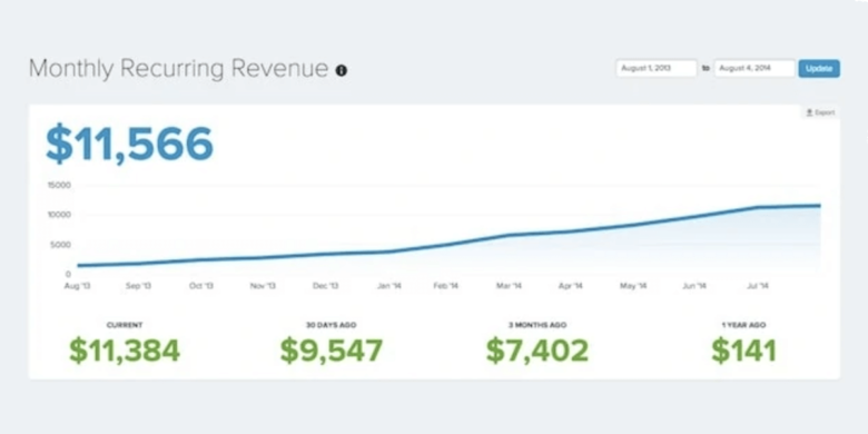 3 Lessons in Building a Remote Startup to $11,500 in MRR