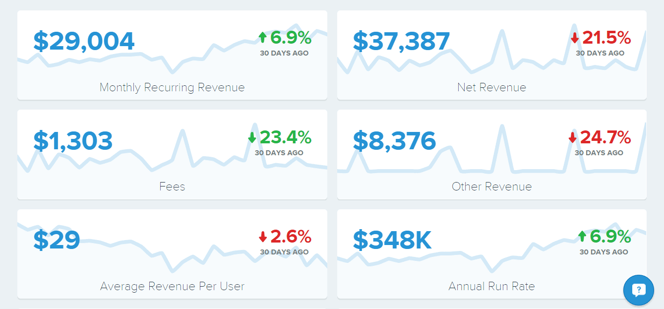 The Decision to Embrace Revenue Transparency at Hubstaff