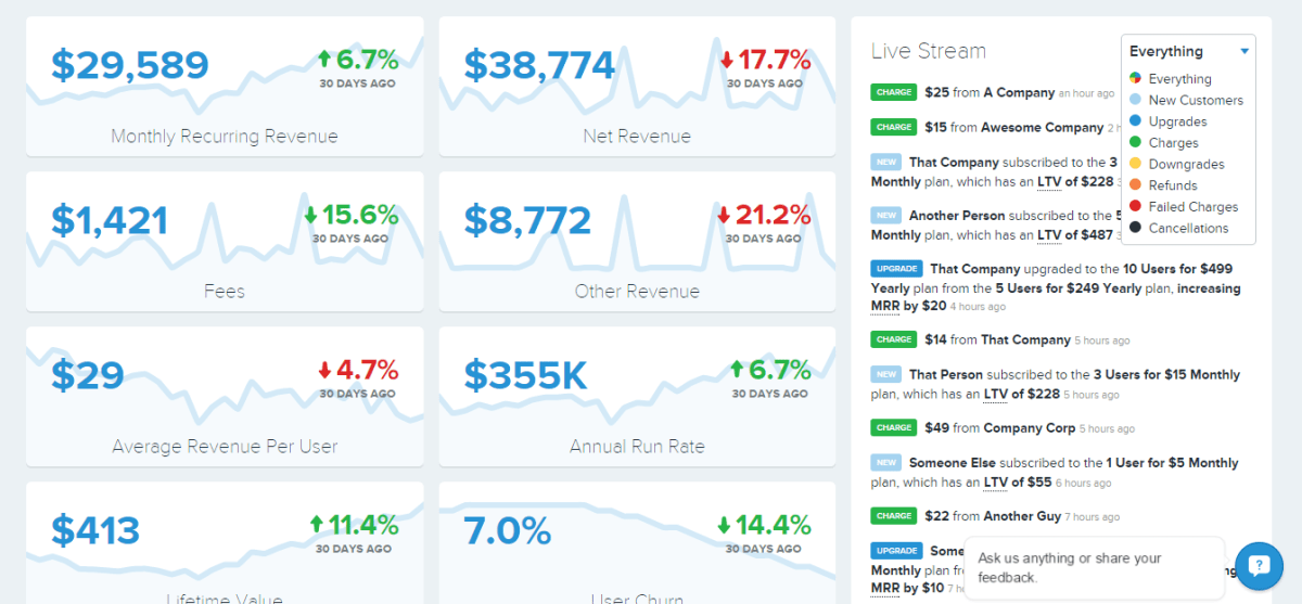 The Decision to Embrace Revenue Transparency at Hubstaff