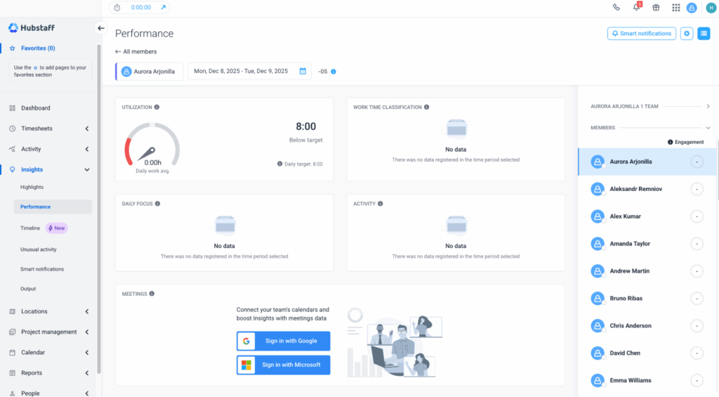 Hubstaff performance dashboard showing utilization, daily focus, and more.