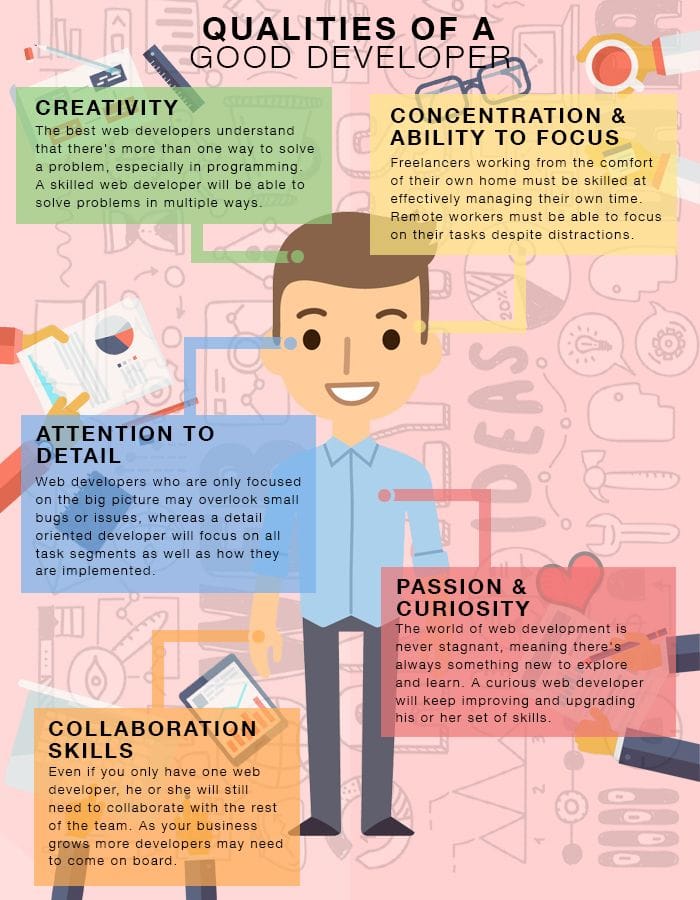 Qualities of a Good Developer Infographic | How to Hire the Best Web Developers