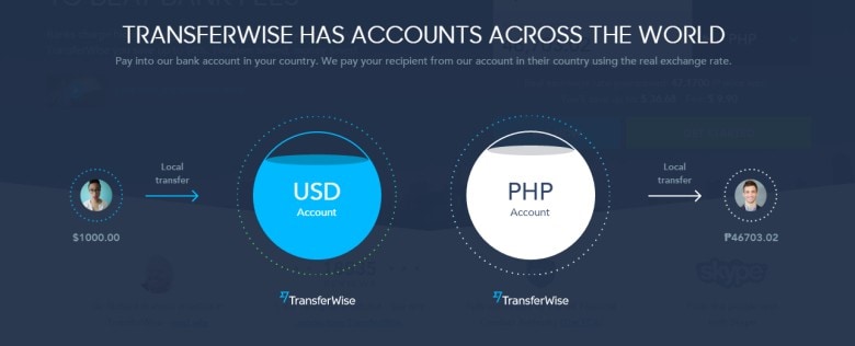 How to Use TransferWise Money Transfer to Pay Employees