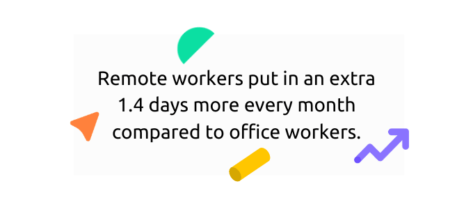 Remote workers put in more time than office workers