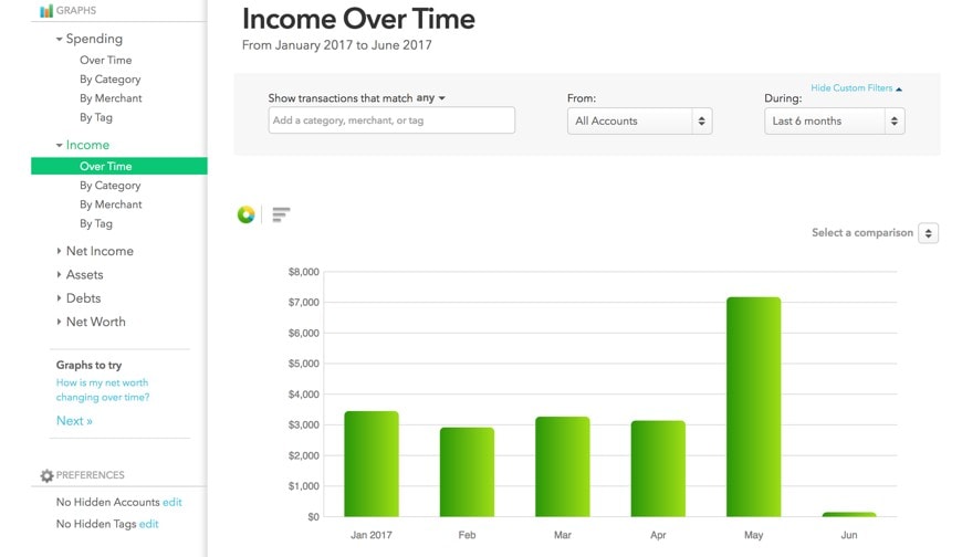 Managing freelance finances with Mint