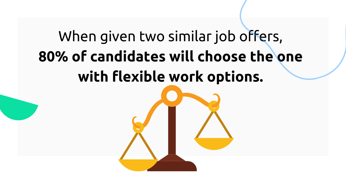 Most candidates will choose jobs with more flexibility