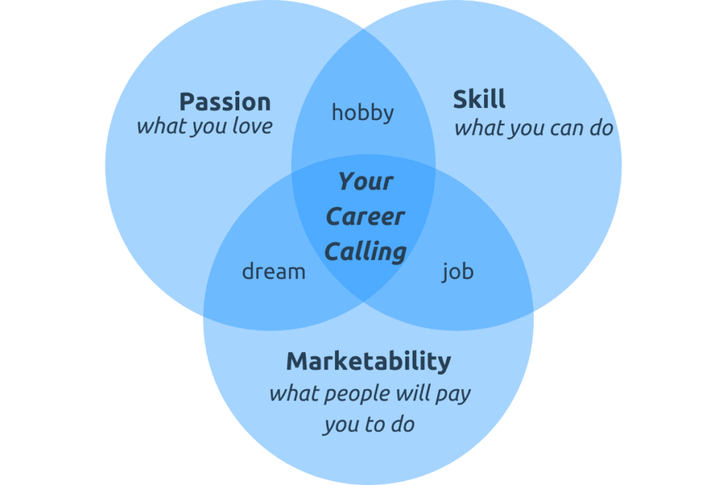 Best Paying Remote Jobs in 2023 Hubstaff Blog