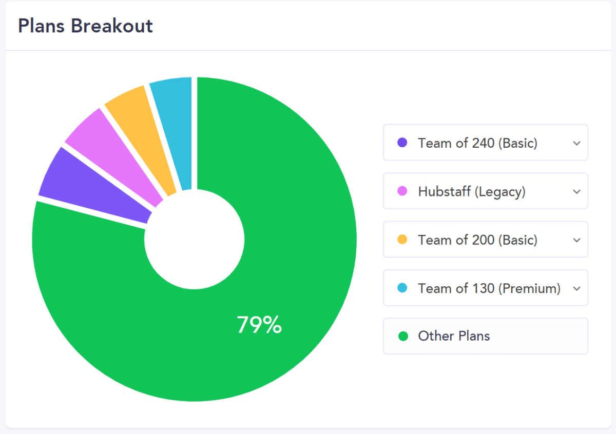 The Official 2018 Hubstaff Year in Review [With Free Template]