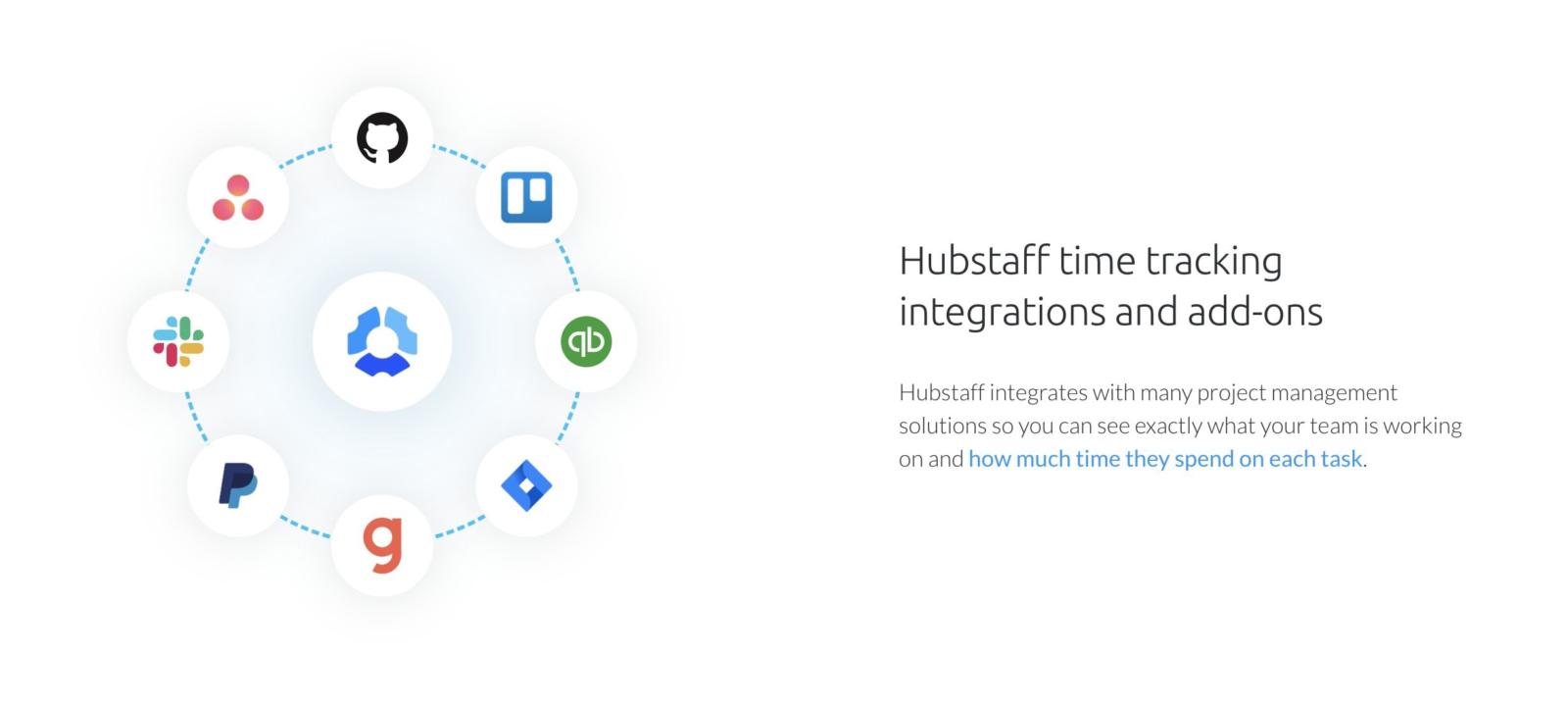 Hubstaff integrations