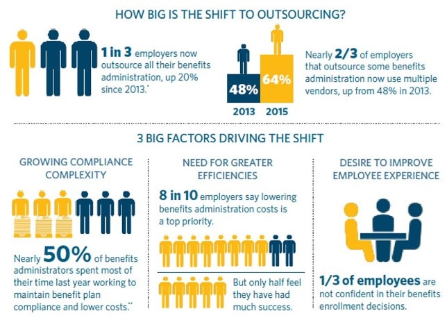 outsourcing infographic