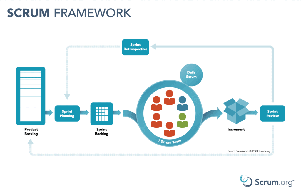 Scrum.org Scrum framework