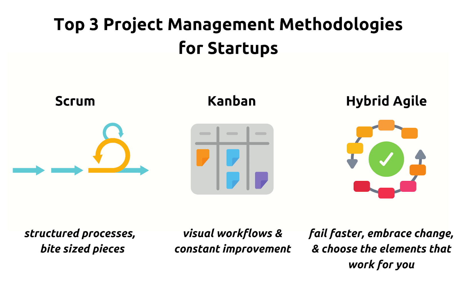 Top 3 project management methodologies for startups