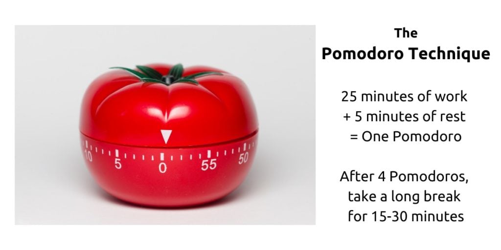 The Pomodoro Technique involves 25 minutes of work and 5 minutes of rest. After 4 sessions (Pomodoros), take a 15-30-minute break. 
