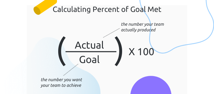 Calculating percent of goal met