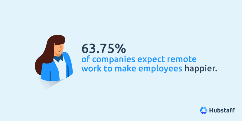 state of remote work report by Hubstaff 2020