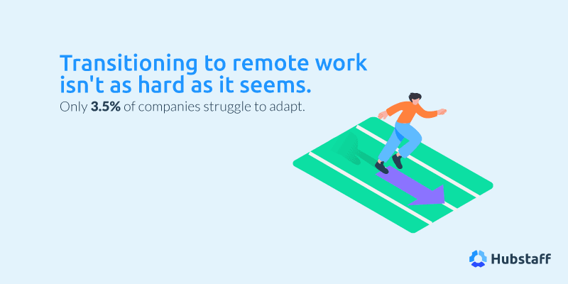 Transitioning to remote work isn't hard