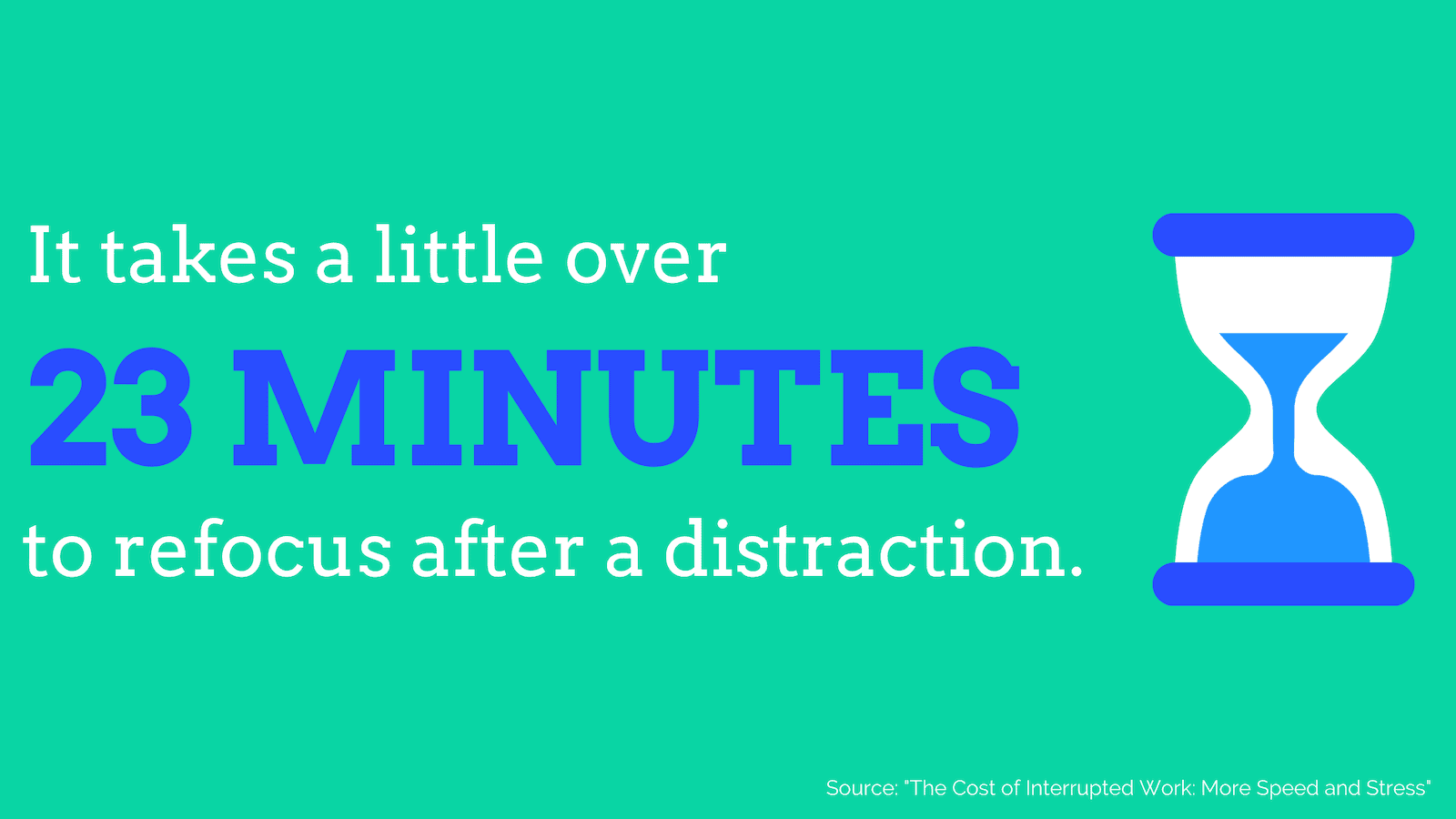 It takes a little over 23 minutes to refocus after a distraction.