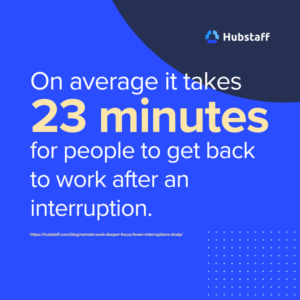 Hubstaff graphic stating it takes 23 minutes to refocus after a work interruption.