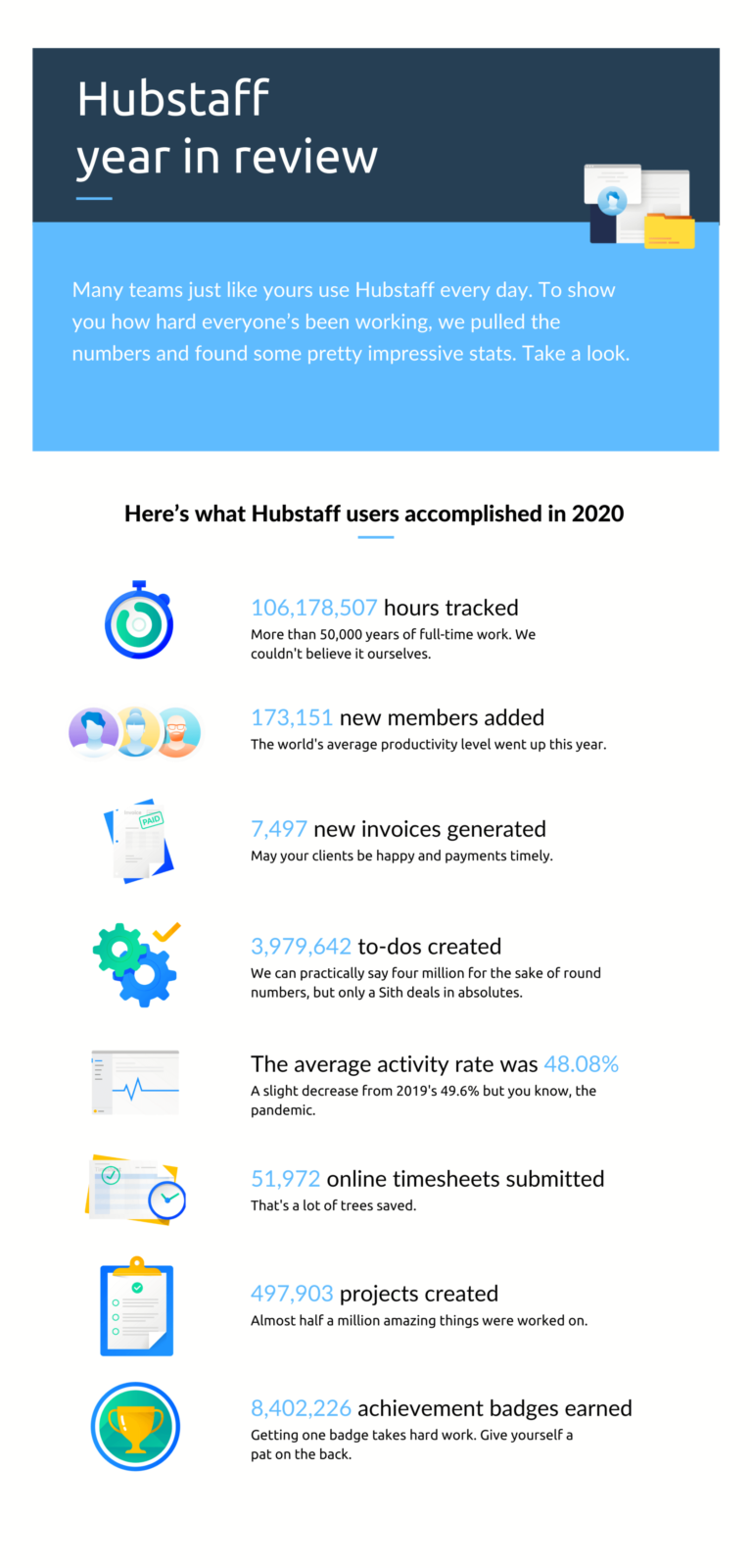 Hubstaff Year in Review 2020