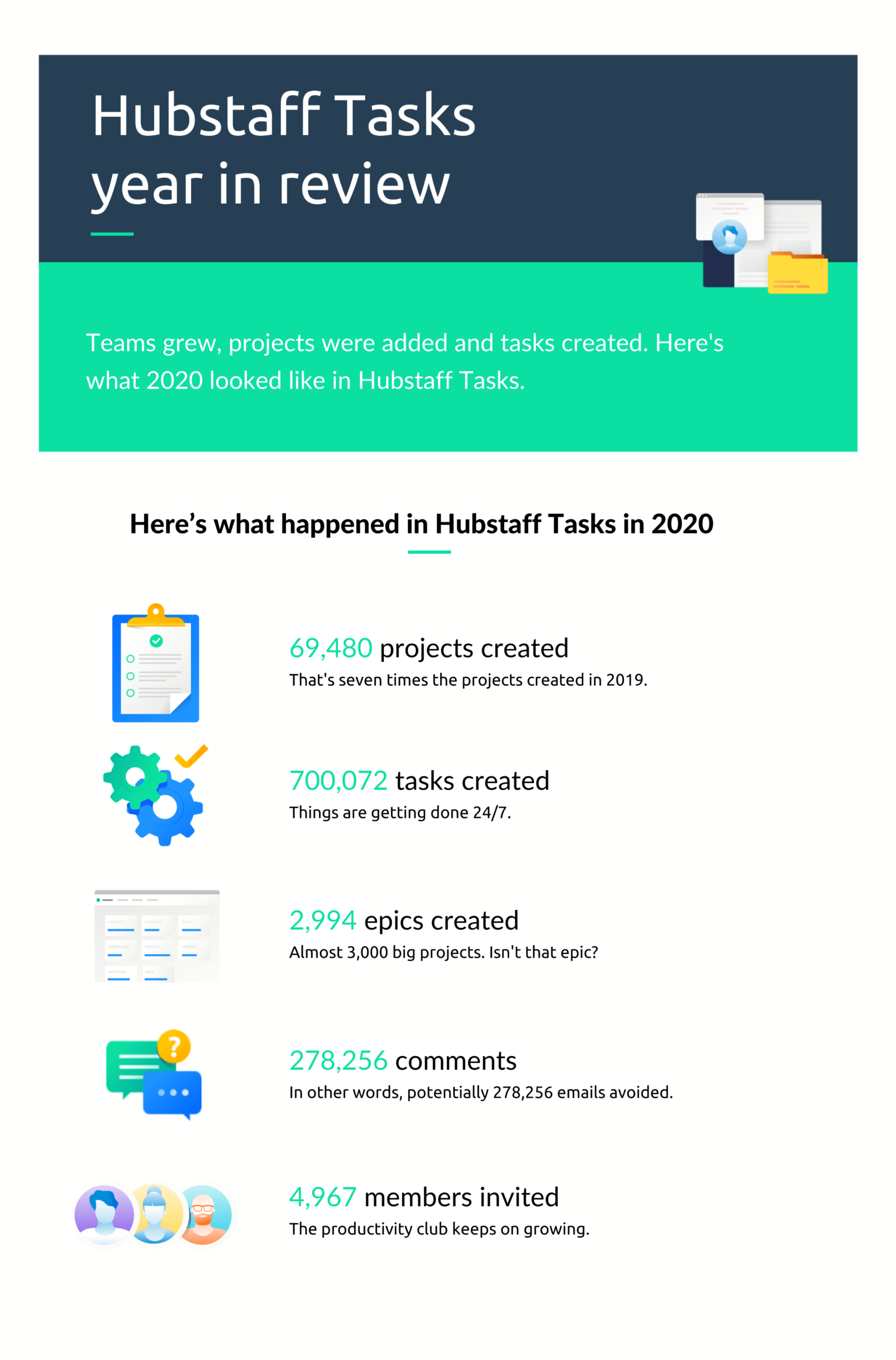 Hubstaff Tasks Year in Review 2020