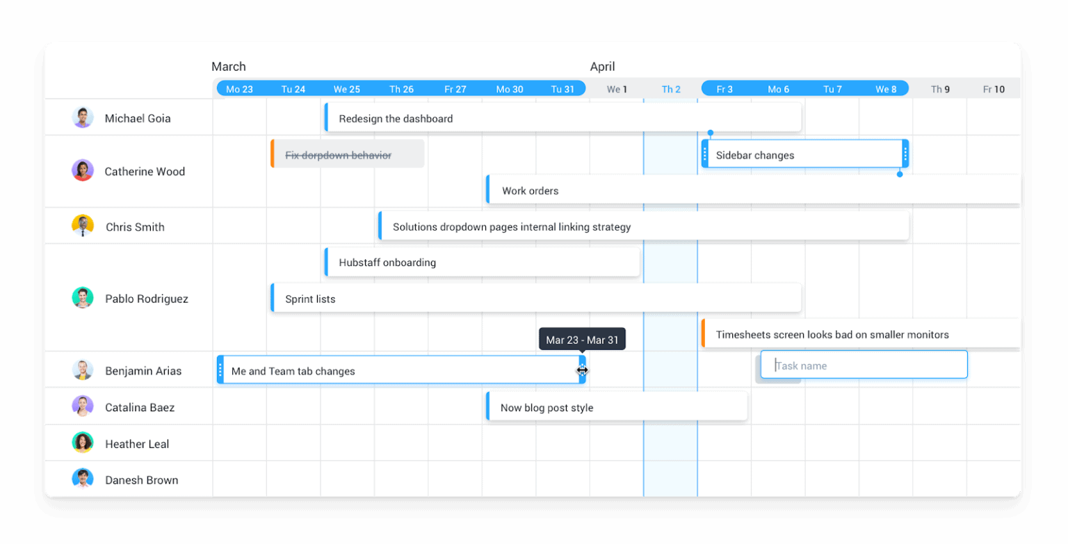 Project Budget Management Guide with Free Template | Hubstaff Blog