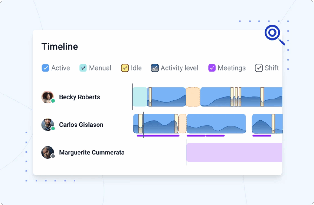 Hubstaff timeline view showing activity, idle time, manual time, meetings, and shifts for three different team members.