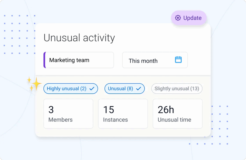 Hubstaff report shows 3 marketing team members with 15 unusual activity instances and 26 hours logged this month.
