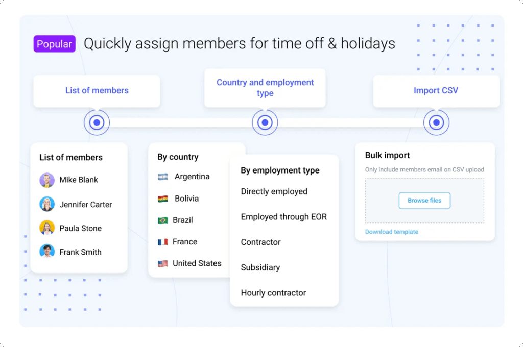 Hubstaff interface showing time off by member, country, or employment type. 