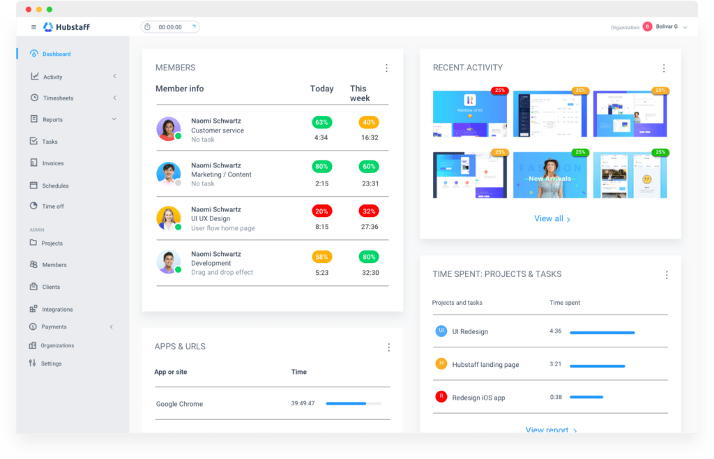 Hubstaff activity dashboard