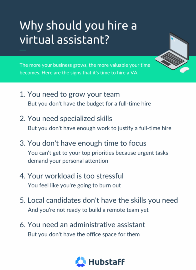 Why should you hire a virtual assistant?
1. You need to grow your team
2. You need specialized skills
3. You don't have enough time to focus
4. Your workload is too stressful
5. Local candidates don't have the skills you need
6. You need an administrative assistant
