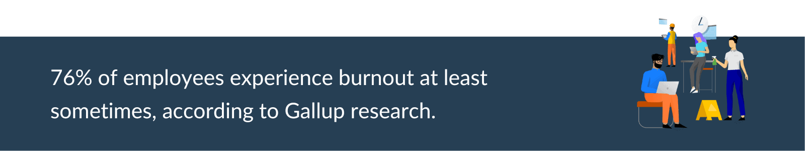 76% of employees experience burnout at least sometimes, according to Gallup research.