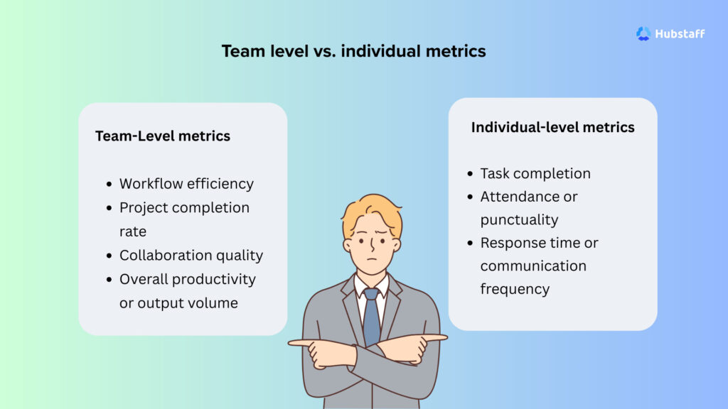 Infographic showing team performance metrics, team level vs. individual.