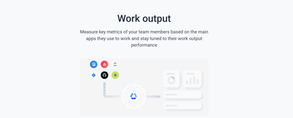 Hubstaff dashboard showing work output based on app usage.