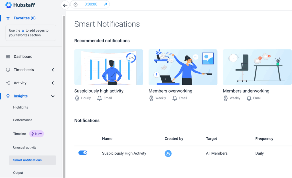 Hubstaff smart notification dashboard showing recommended alerts.