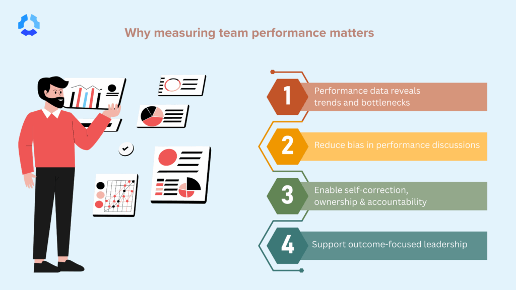 Infographic showing why measuring team performance metrics matter.