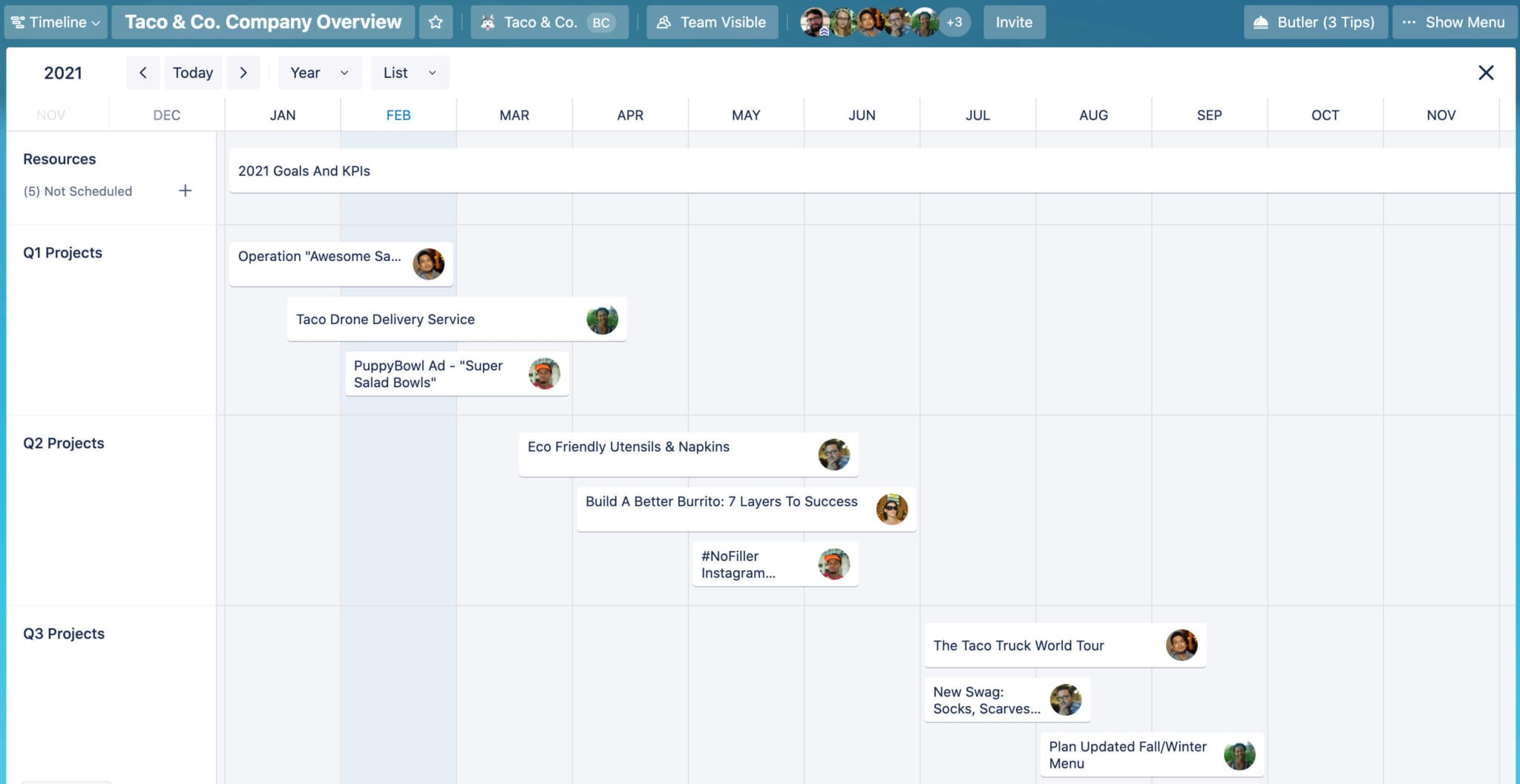 Timeline Open Source Best Project Timeline Software Solutions | Hubstaff Blog