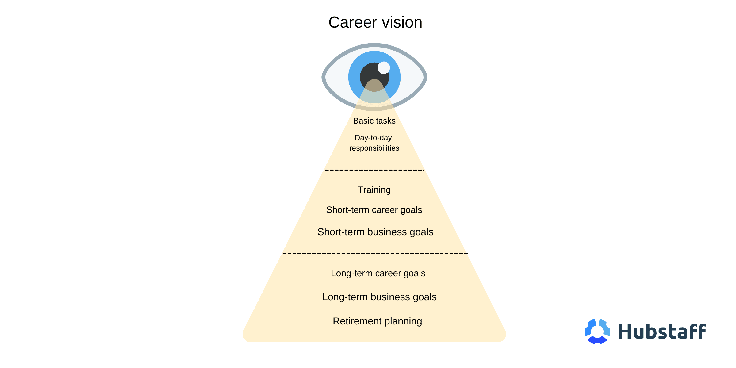 Career vision
