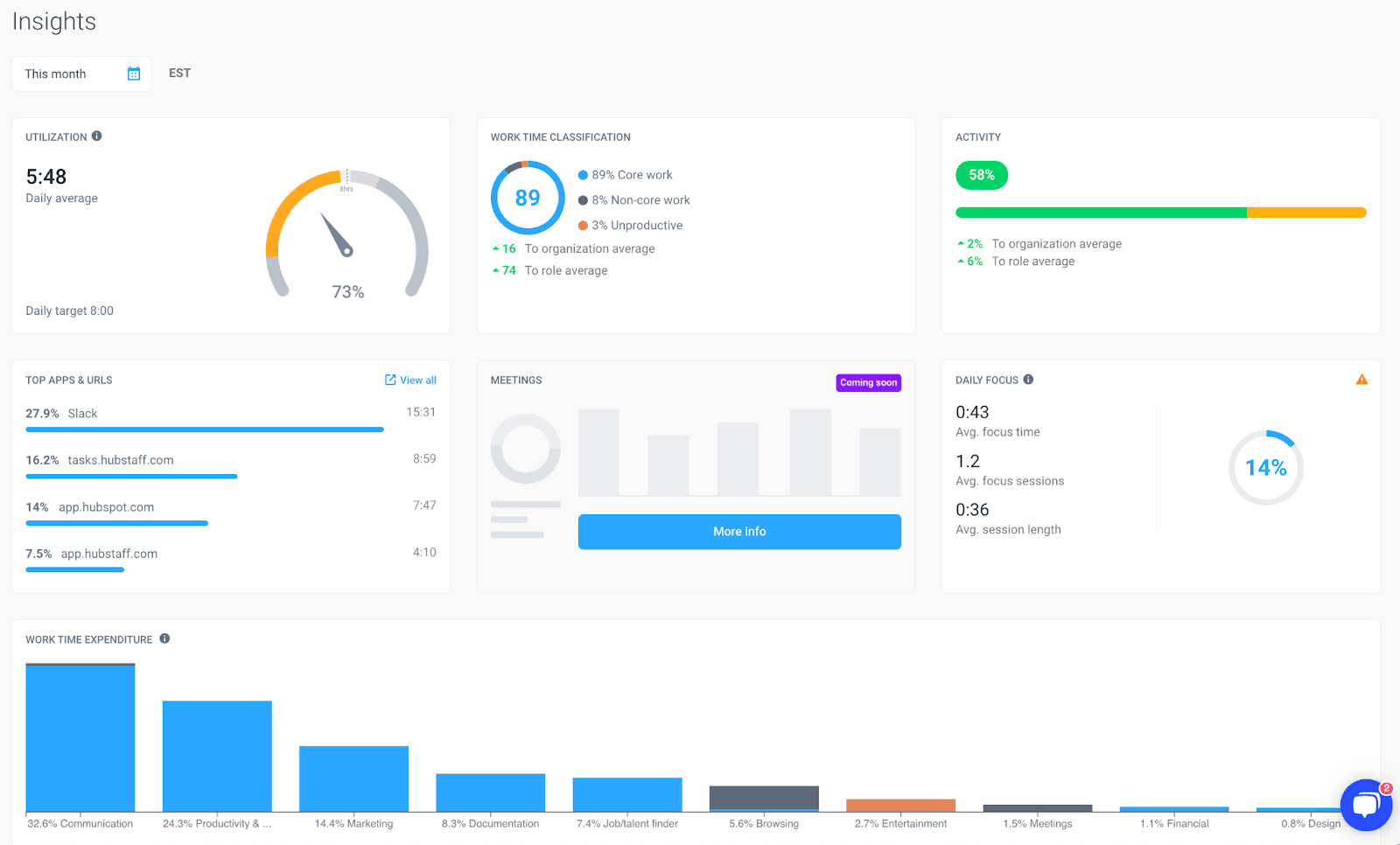 A screenshot of Hubstaff Insights