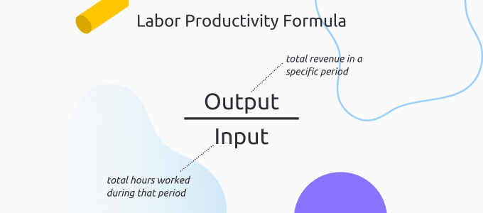 Labor productivity formula: Output (total revenue in a specific period) / Input (total hours worked during that period)