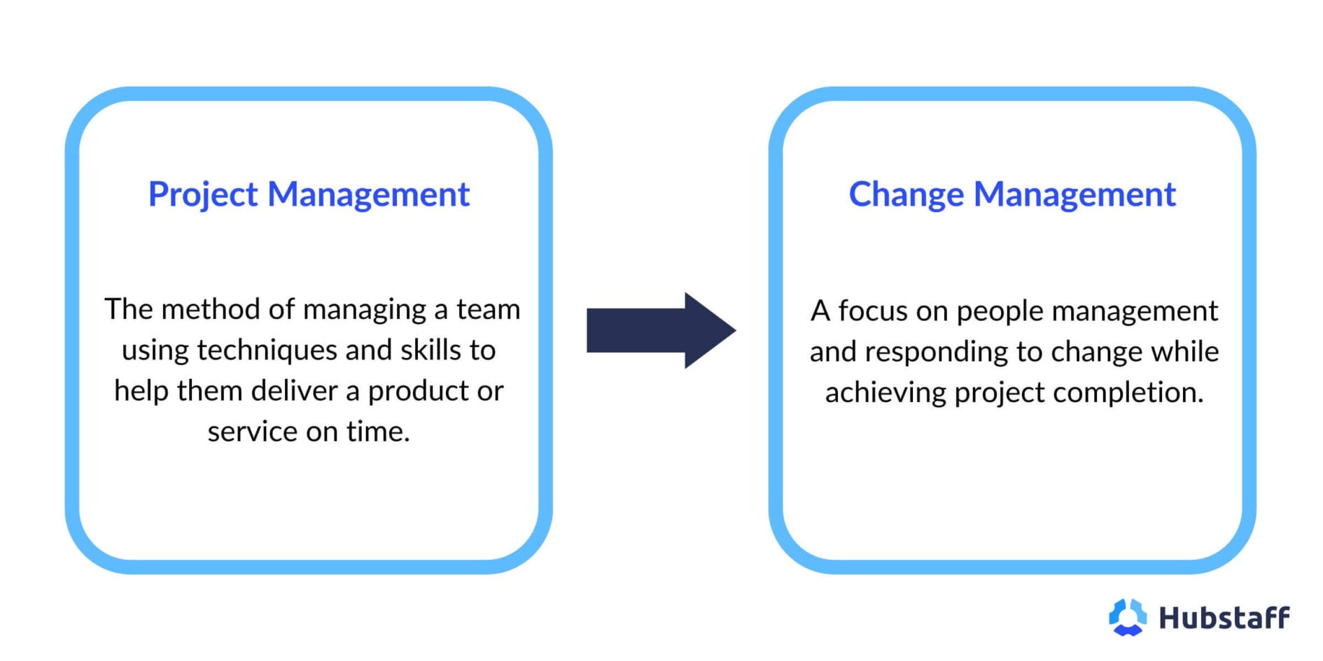 Top 8 Project Management Trends in 2024 | Hubstaff Blog