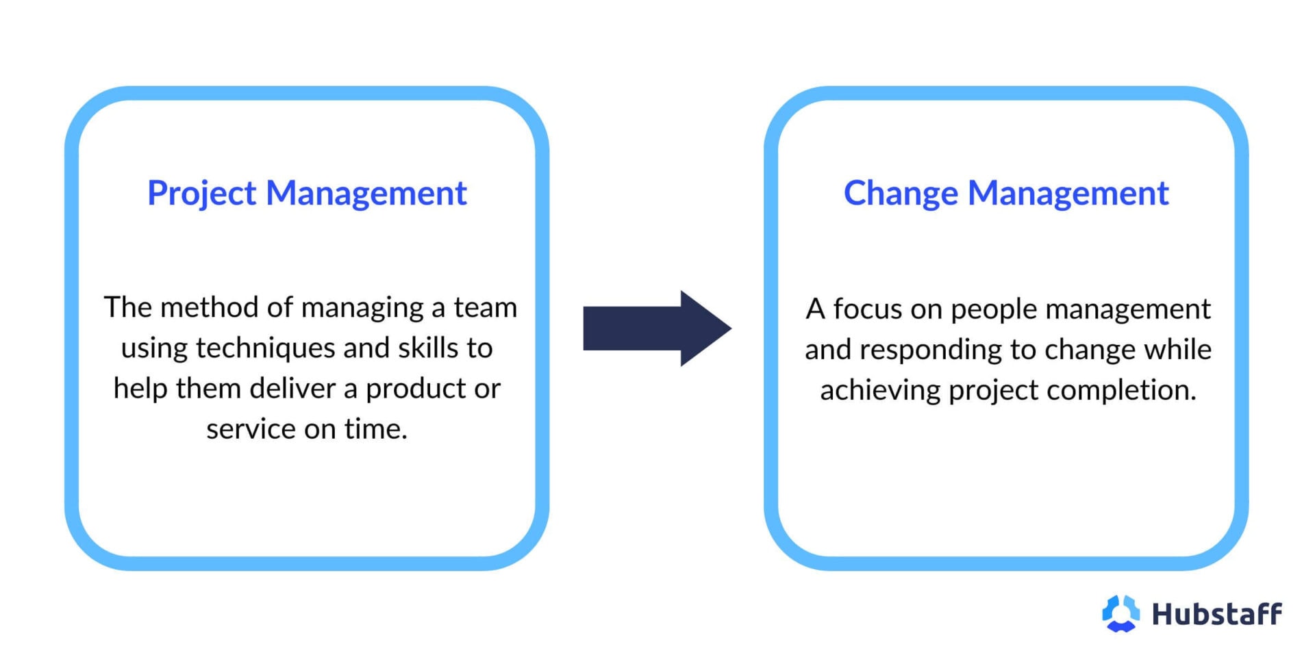 Top 8 Project Management Trends in 2024 | Hubstaff Blog
