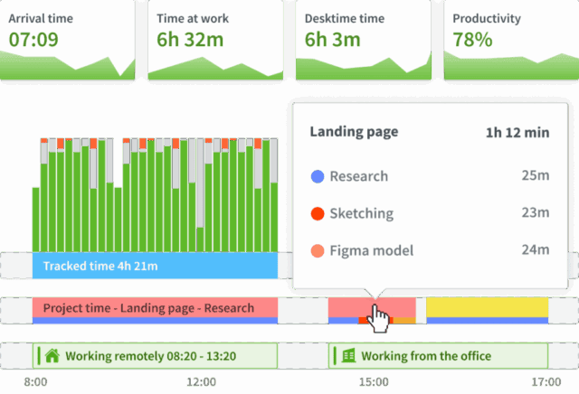 9 Best Time Tracking Apps in 2026 to Log Work Hours Accurately