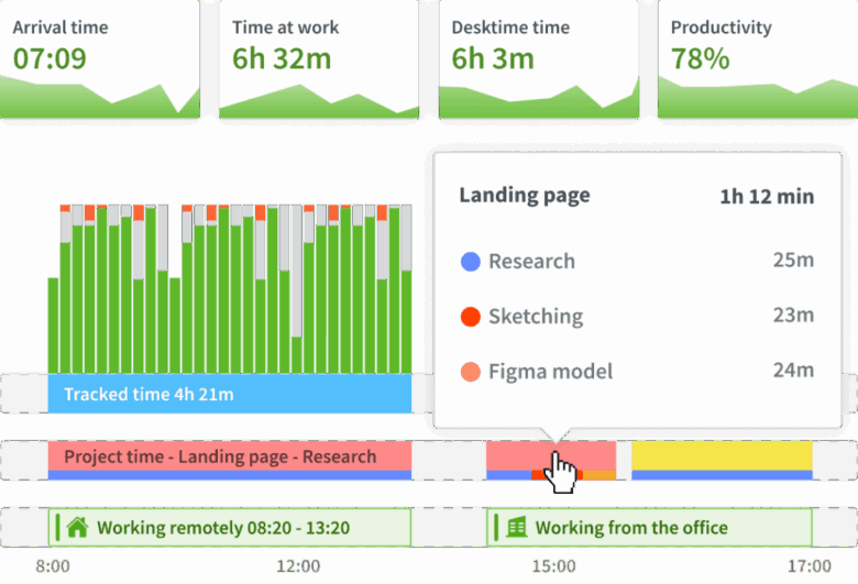 9 Best Time Tracking Apps in 2026 to Log Work Hours Accurately