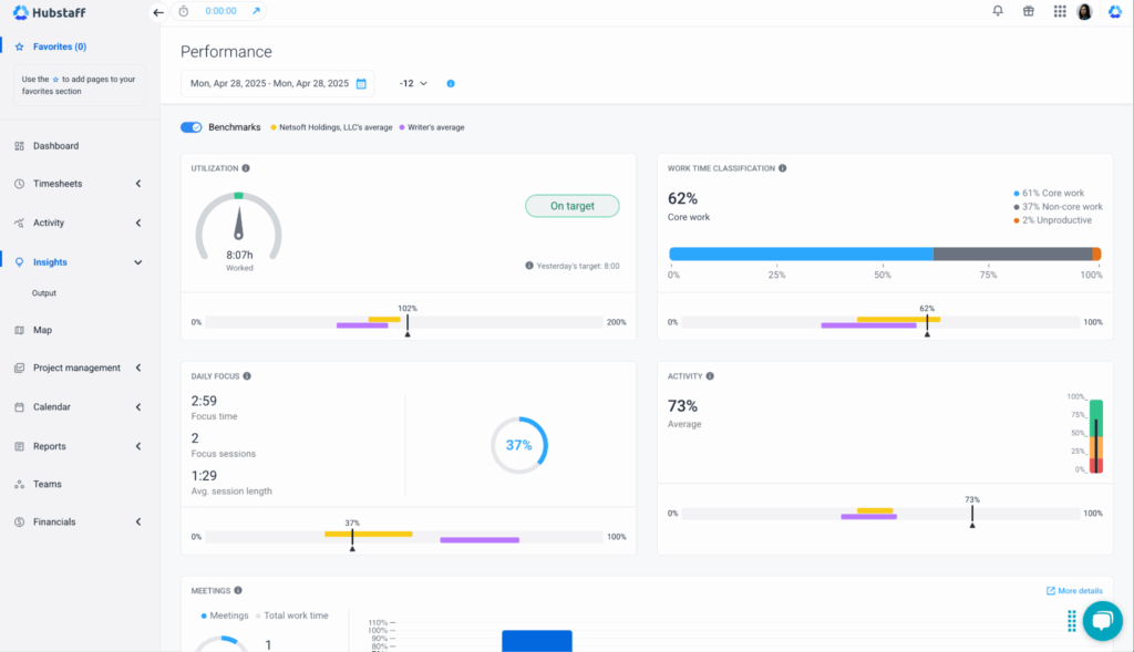 Hubstaff Insights