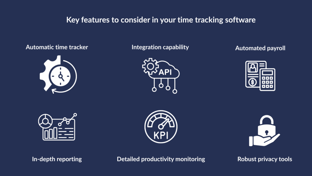 Key features to consider in your time tracking software  - Automatic time tracker - In-depth reporting- Integration capability  - Detailed productivity monitoring - Automated payroll  - Robust privacy tools