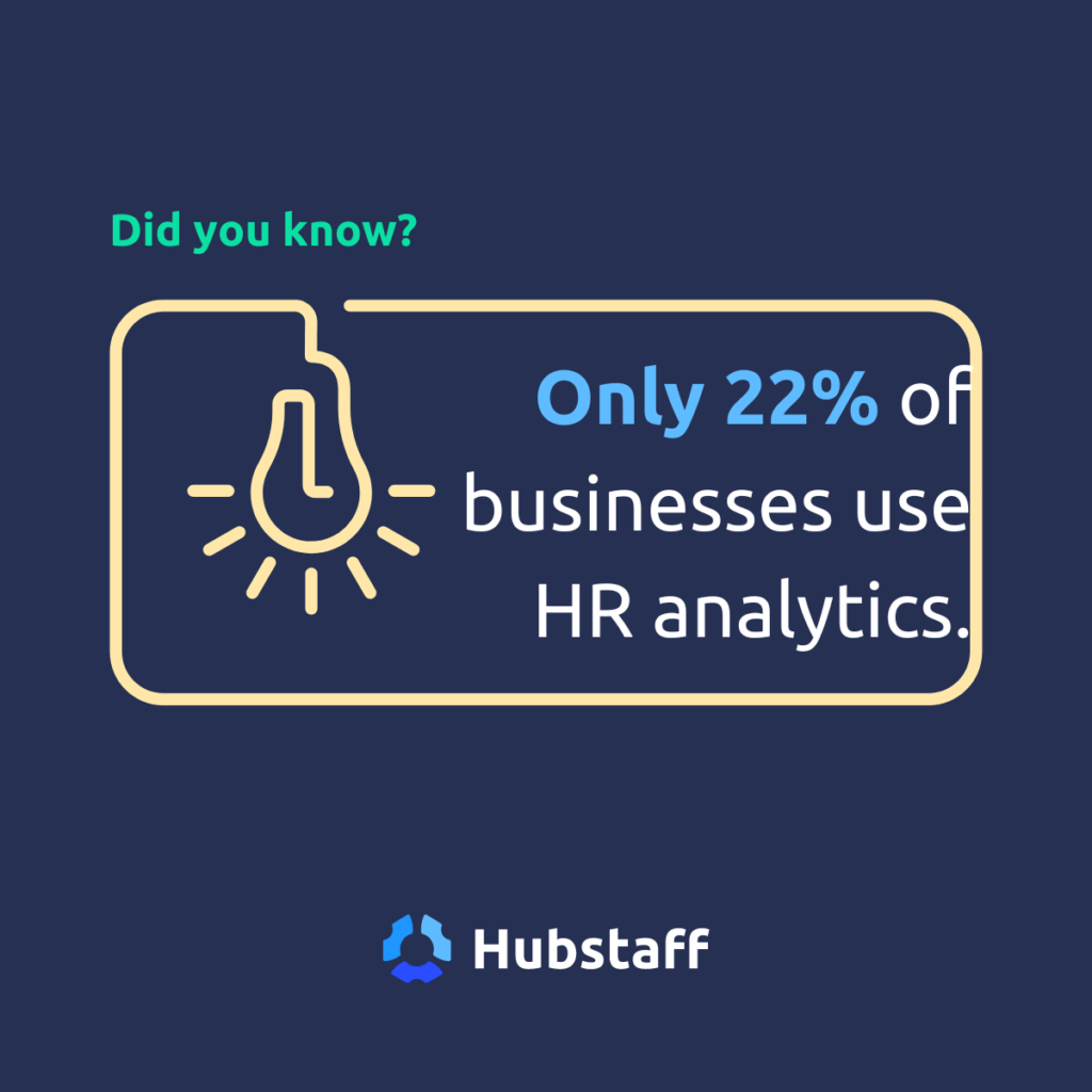 Only 22% of businesses use HR Analytics