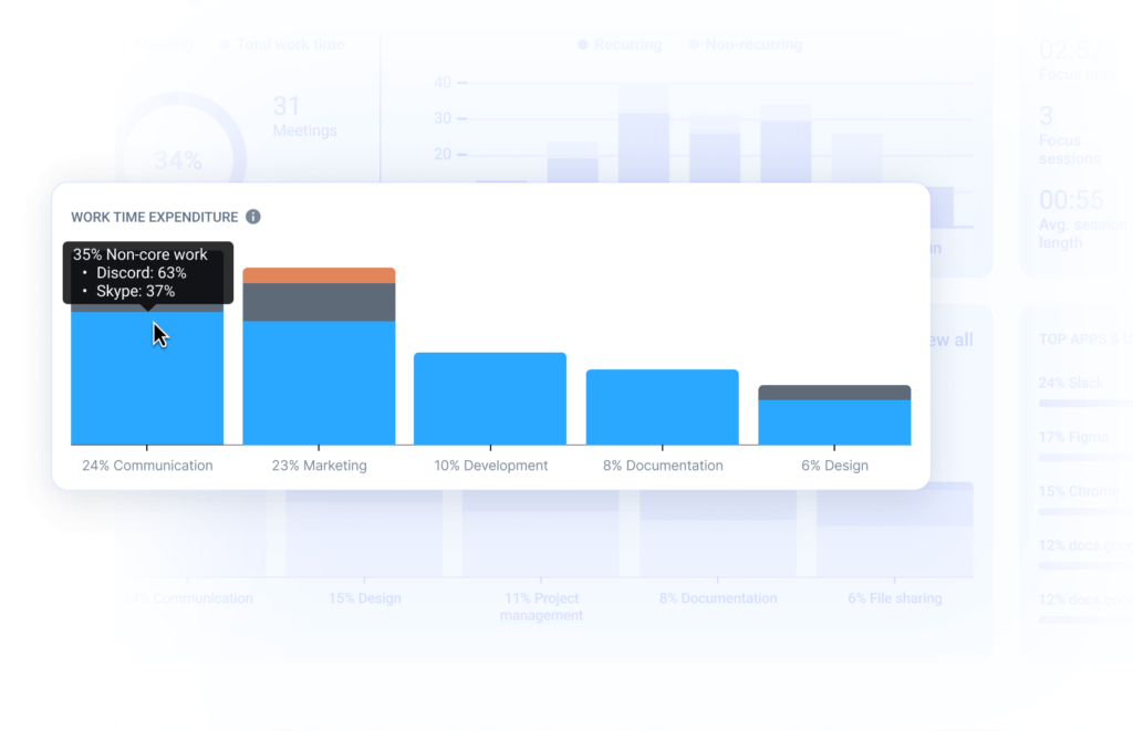 Hubstaff Insights