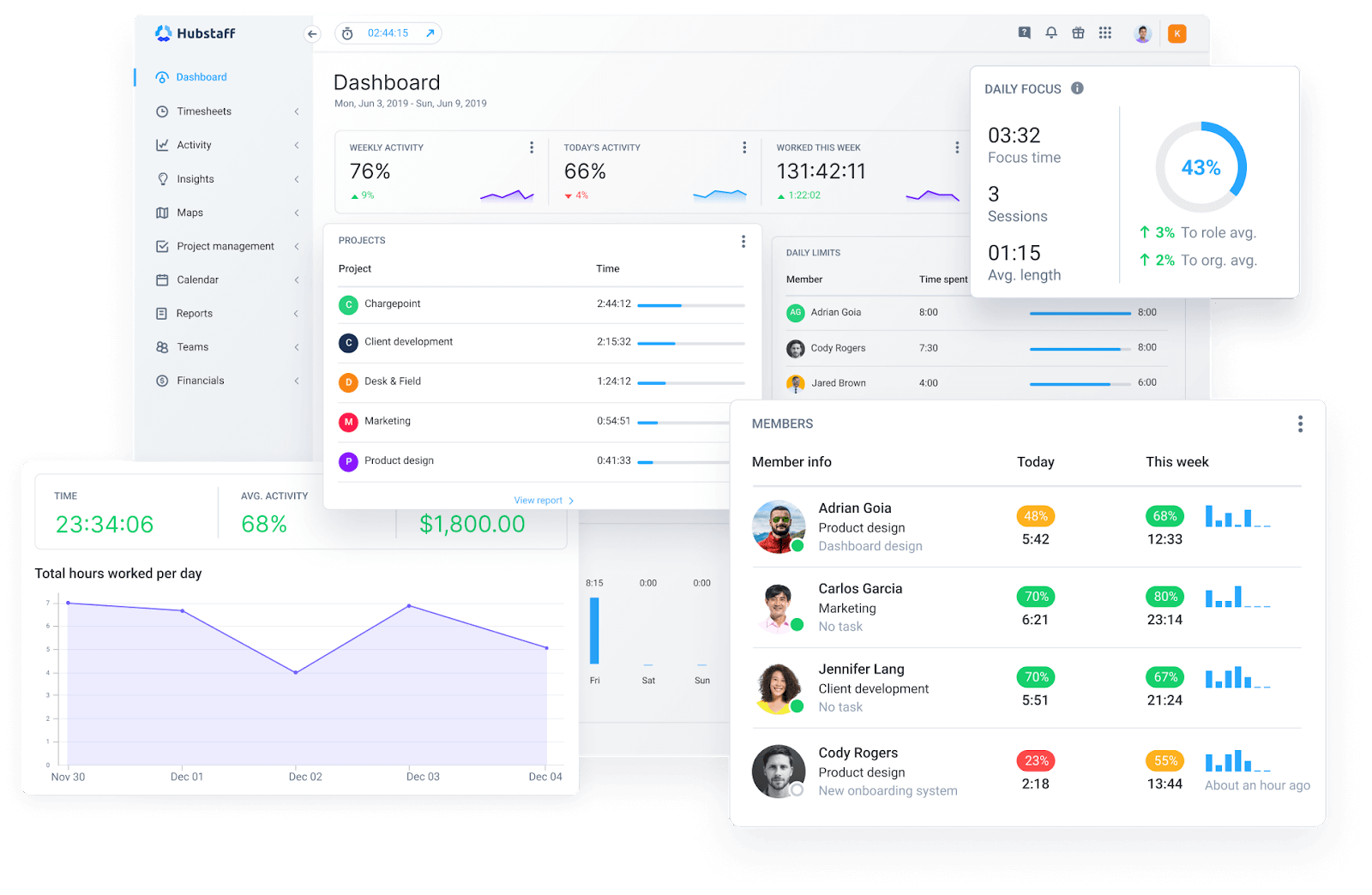 How to monitor employees working from home (Hubstaff Dashboard).