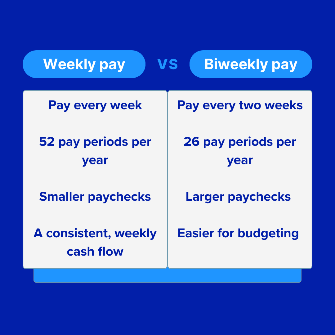 Weekly vs. biweekly pay comparison