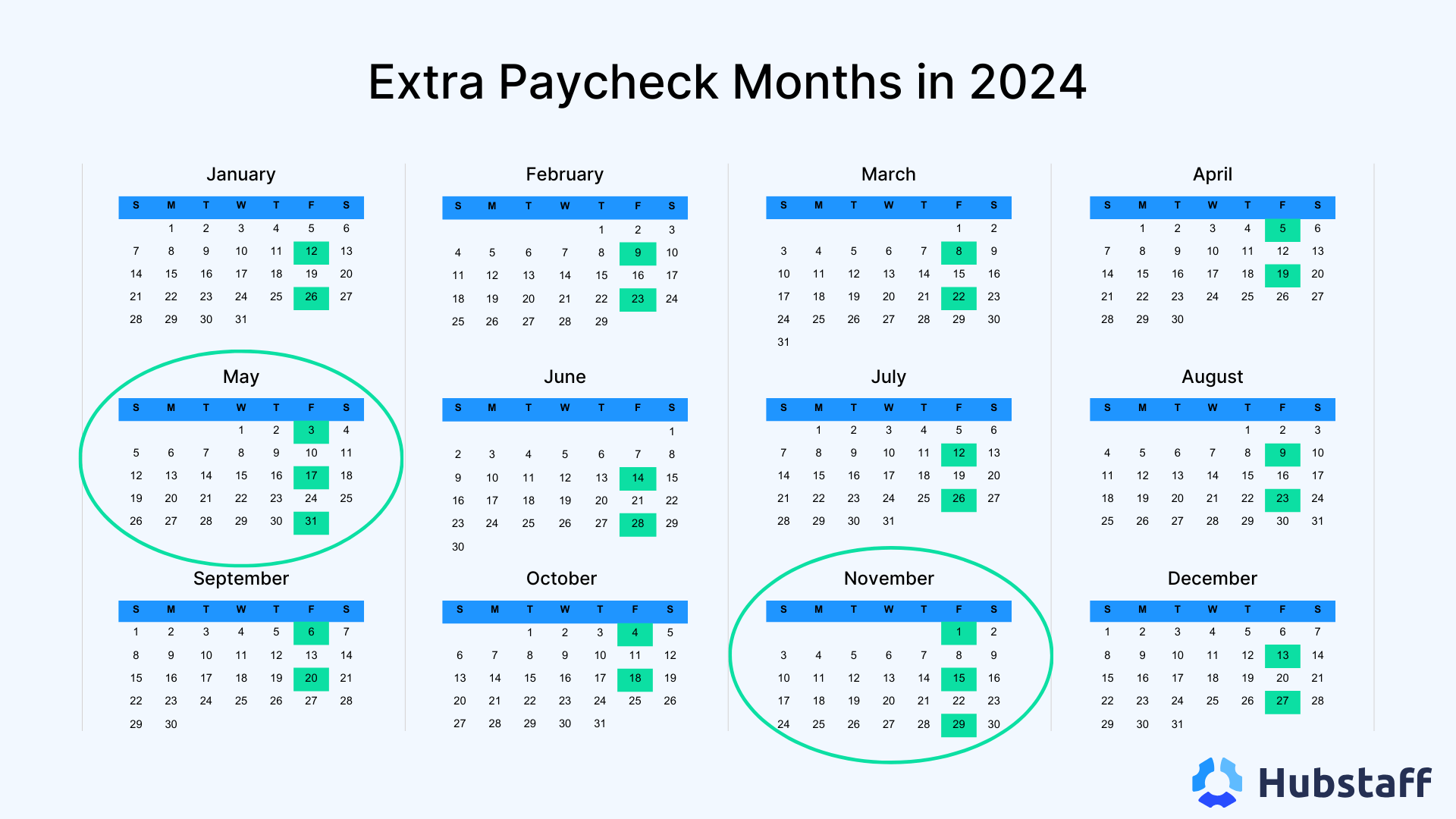Extra paycheck months in 2024.